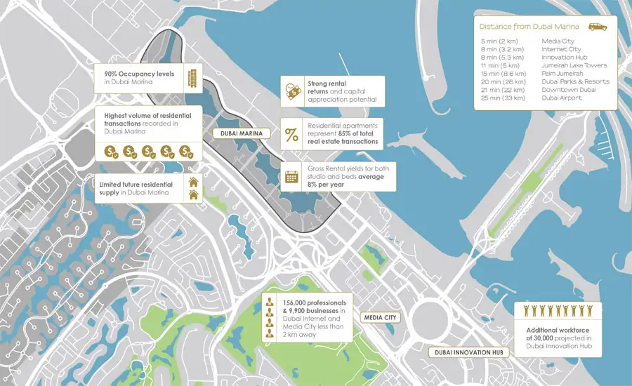 The Residences Master Plan